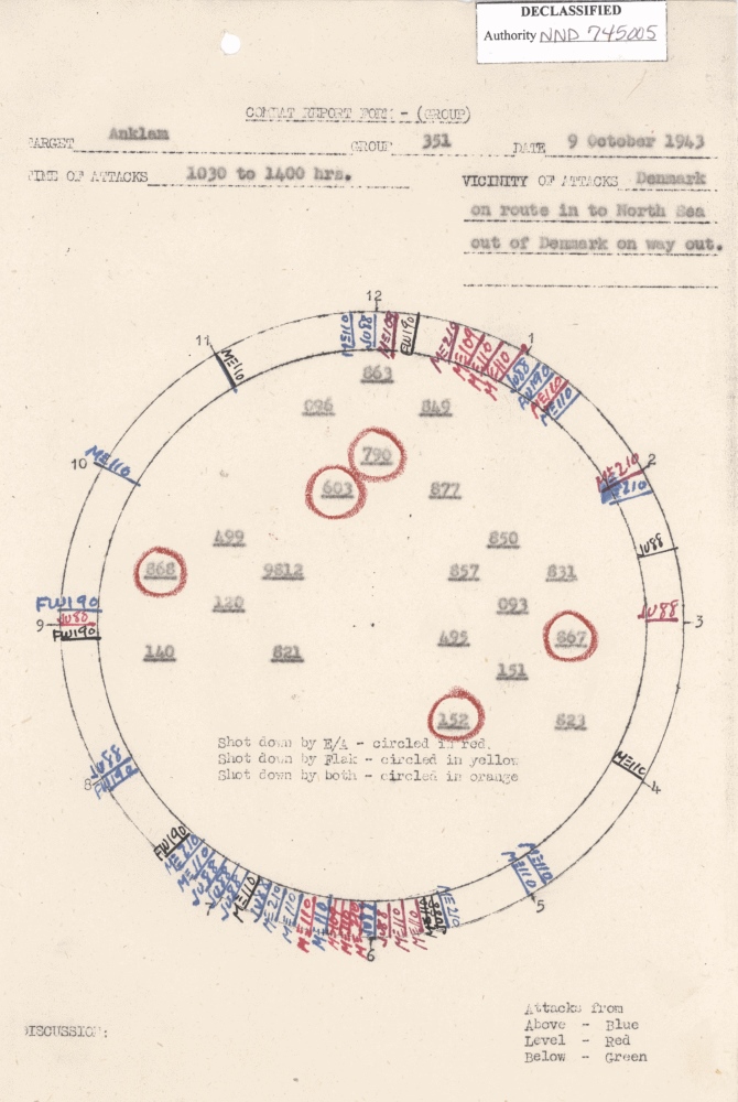 Combat duplication form (load list), mission 47, 9 Oct 1943 (351st Bomb Group Association)